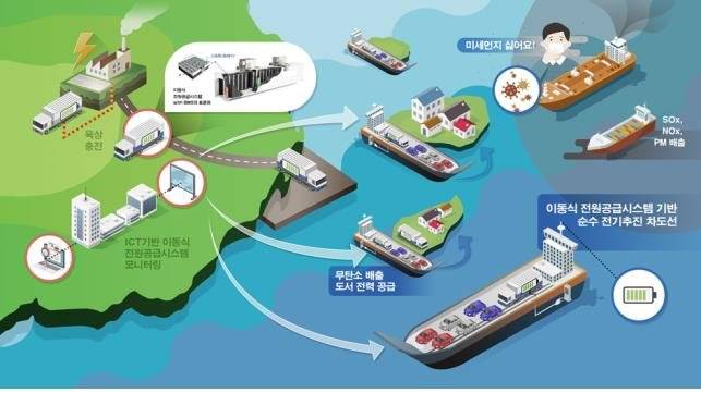 전기로 추진 차도선 운영 예시 [해양수산부 제공. 재판매 및 DB 금지]