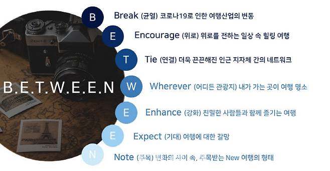 올해 국내 관광트렌드 키워드(그래픽=한국관광공사)