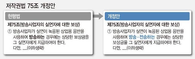 ▲한국케이블TV방송협회 PP협의회(회장 남태영, 이하 PP협의회)가 OTT활용증가에 따른 저작권법 손질을 국회에 건의하는 입법 제안에 나섰다. 표는 PP 협의회 제안. 오늘 발표한 방통위 ‘방송시장 활성화 정책방안’과 궤를 같이 한다.