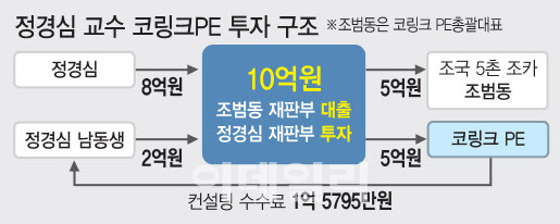 그래픽=김정훈 기자