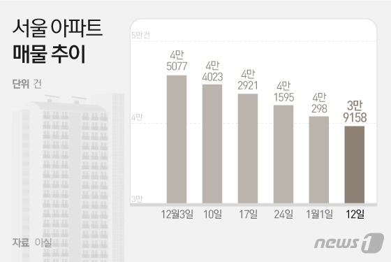 © News1 이지원 디자이너