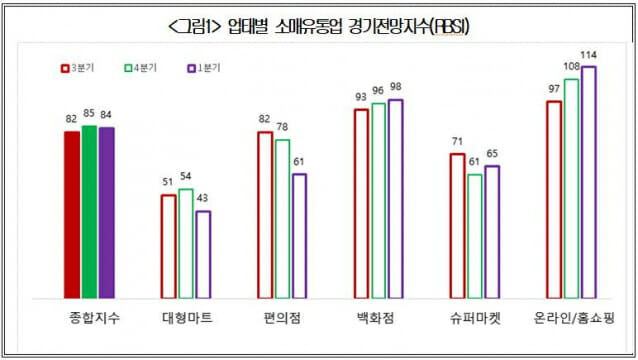 (자료=대한상의)