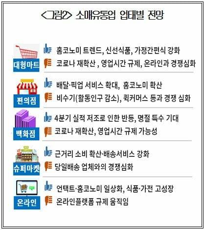 (자료=대한상의)