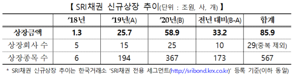 한국거래소