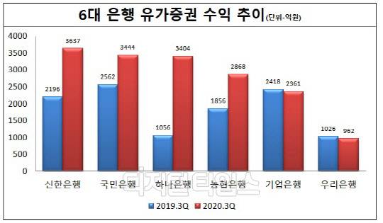 금융감독원 제공
