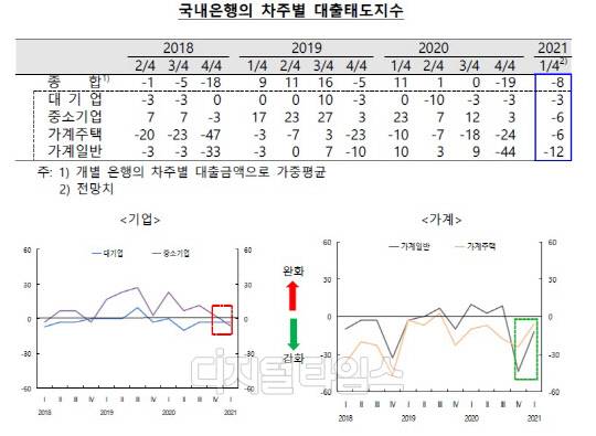 (한국은행 제공)