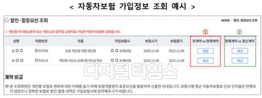 (출처=금융감독원)