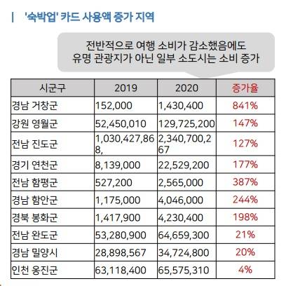 /사진=한국관광공사