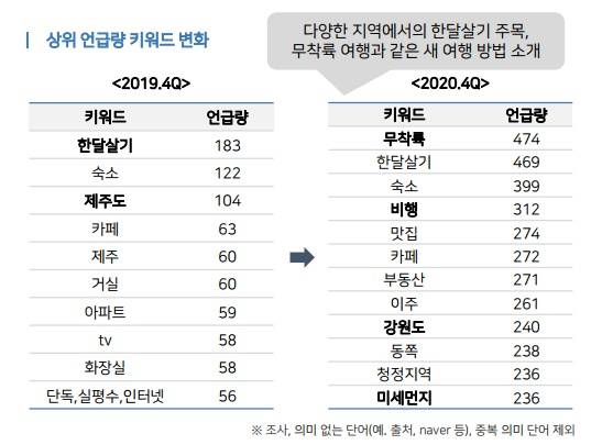 /사진=한국관광공사