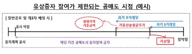 금융위원회 제공