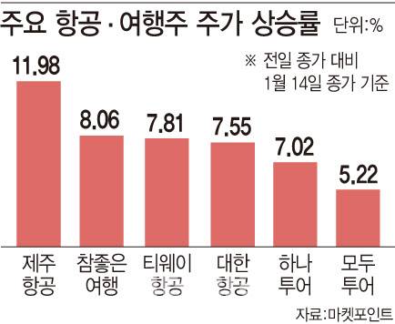 [그래픽=이데일리 문승용 기자]