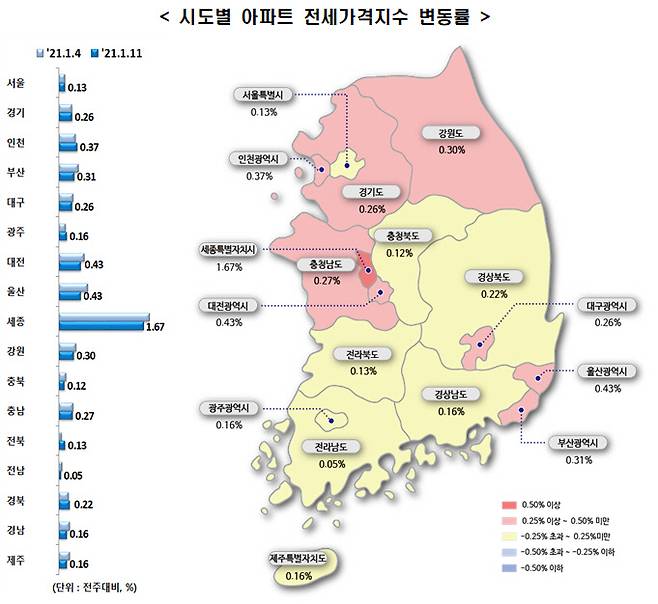 시도별 아파트 전세가격지수 변동률 /한국부동산원 자료