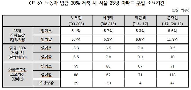 [자료 = 경제정의실천시민연합]