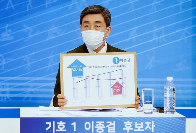 지난 9일 대한체육회장 선거 후보자 정책토론회에서 정견 발표를 하고 있는 이종걸 후보. [연합]