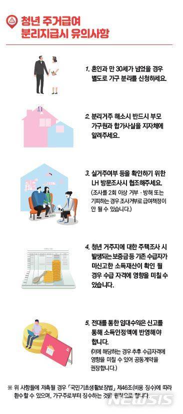 [서울=뉴시스] 서울 마포구 청년 주거급여 분리지급시 유의사항. (포스터=마포구 제공) 2021.01.14. photo@newsis.com