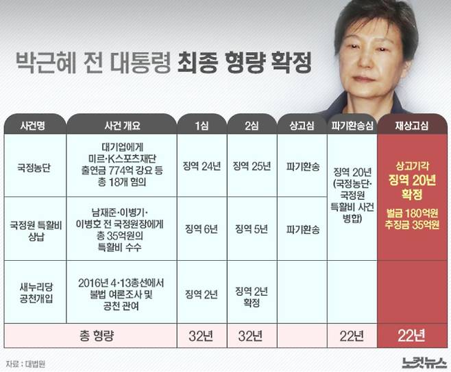그래픽=김성기 기자