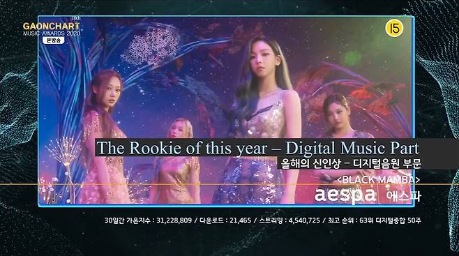 '글로벌 슈퍼 루키' 에스파, 가온차트 뮤직 어워즈 신인상 수상