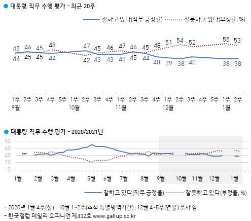 (자료=한국갤럽)