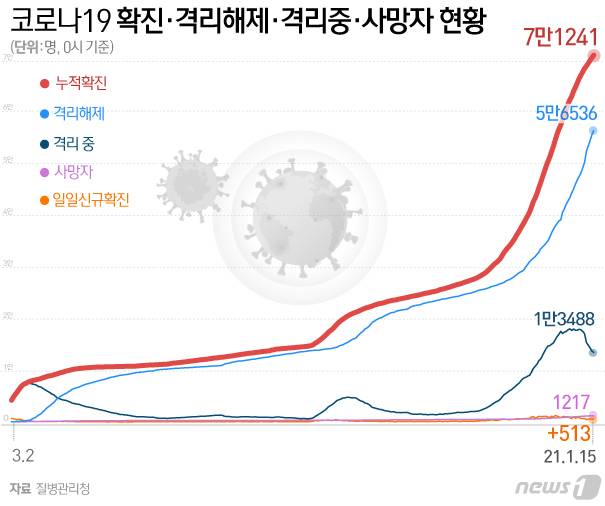 © News1 이지원 디자이너