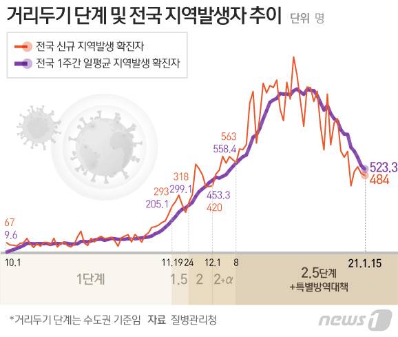 © News1 김일환 디자이너