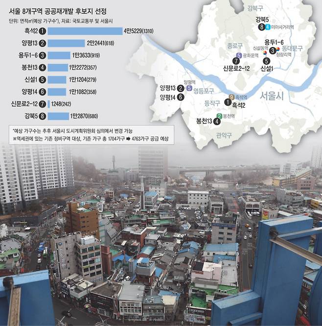 서울 동작구 흑석2구역의 전경. 정부는 15일 서울 도심 내 주요 주택공급방안으로 추진하는 공공재개발 사업의 첫 후보지역으로 이곳을 비롯한 8곳을 선정한다고 발표했다. 김영민 기자 viola@kyunghyang.com