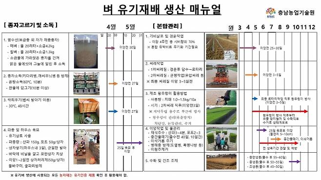 ▲벼 유기재배 생산 매뉴얼.