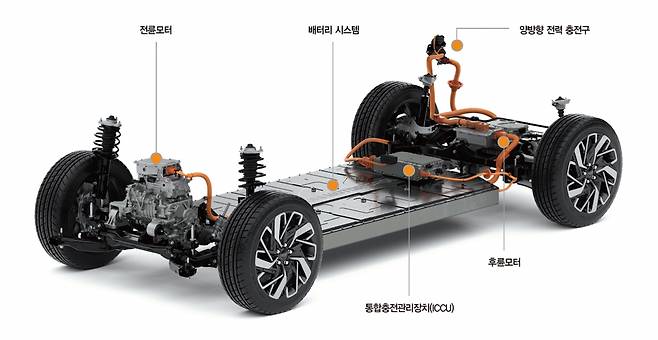 올해 새롭게 모습을 드러내는 전기차에는 전기차 전용 설계가 적용돼 많은 관심이 쏠린다. /사진제공=현대자동차그룹