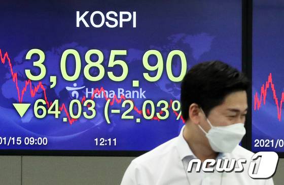 15일 오후 서울 중구 하나은행 본점 딜링룸 전광판에 코스피지수가 전 거래일 대비 64.03포인트(2.03%) 내린 3,085.90을 나타내고 있다./사진=뉴스1