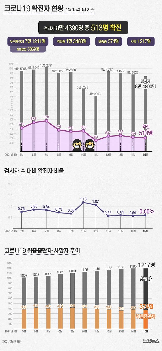 그래픽=김성기 기자