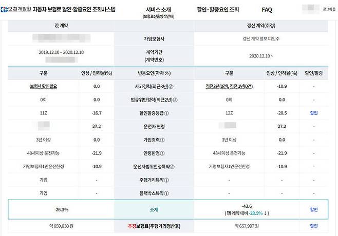 14일 금융감독원이 운영을 시작한 ‘자동차보험료 할인·할증 조회시스템’ 갈무리. 