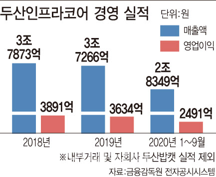 [그래픽=이데일리 문승용 기자]