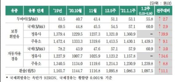 /사진=한국석유공사