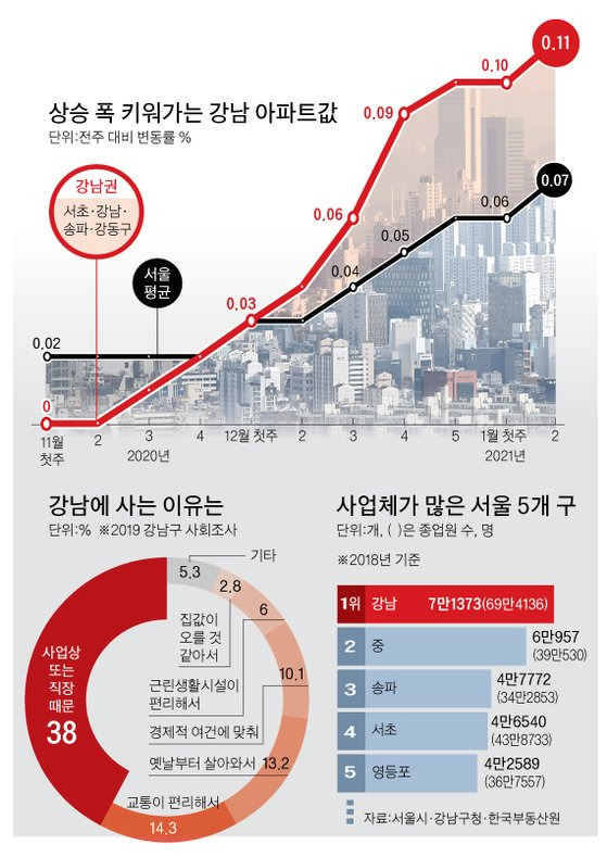 그래픽=박춘환 기자 park.choonhwan@joongang.co.kr