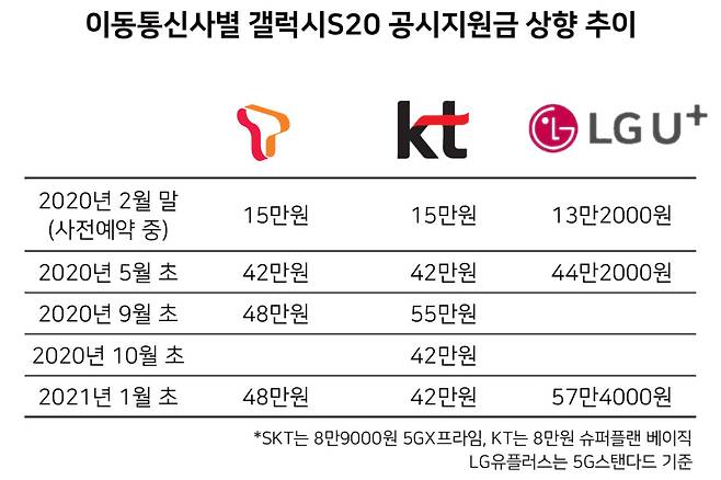 [스마트초이스]