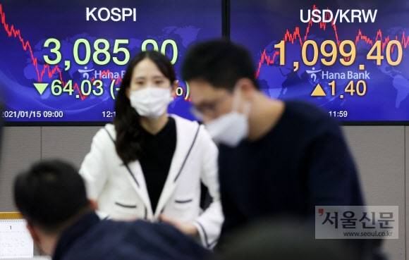 코스피 2% 급락하며 장 종료 - 코스피가 급락 마감한 15일 오후 서울 중구 하나은행 딜링룸 전광판에 코스피 지수, 원/달러 환율 등이 표시돼있다. 코스피는 전날보다 64.03포인트(2.03%) 떨어진 3,085.90. 코스닥은 전날보다 15.85포인트(1.62%) 내린 964.44에 마감했다.연합뉴스