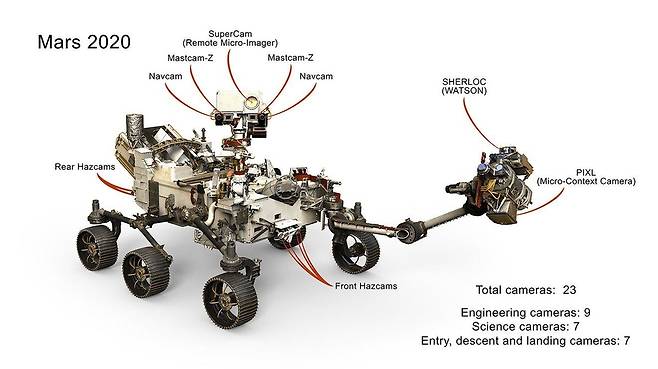 로버 곳곳에 장착된 카메라 [NASA/JPL-Caltech 제공]