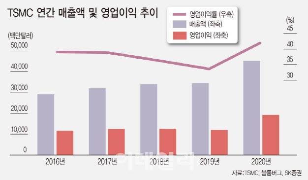 (그래픽=이데일리 문승용 기자)
