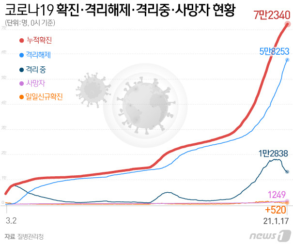 © News1 이은현 디자이너