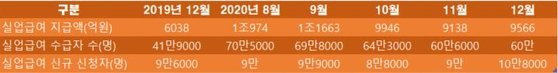 자료:고용노동부