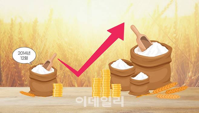 (이미지=미국 소맥협회)