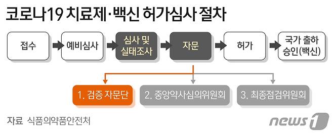 © News1 최수아 디자이너
