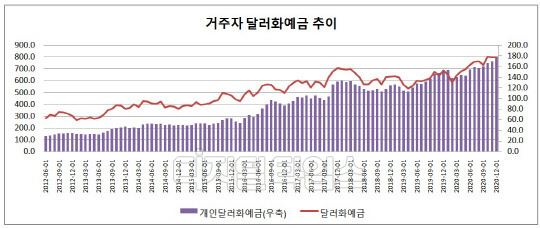 (한국은행 제공)