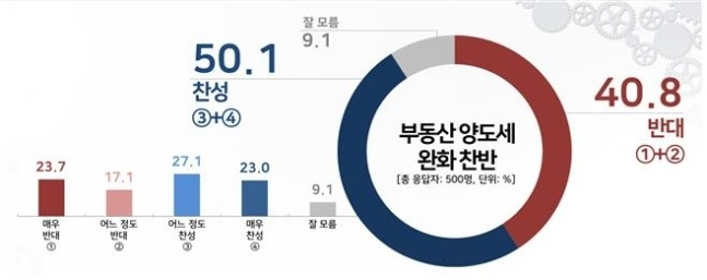 리얼미터 제공