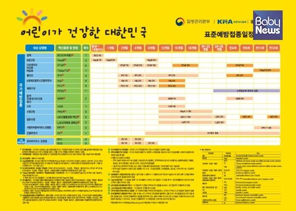시기별 어린이 예방 접종 일정표. ⓒ보건복지부