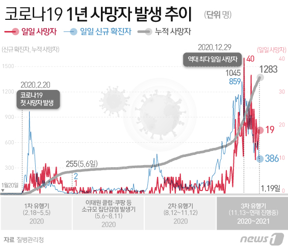 © News1 이은현 디자이너