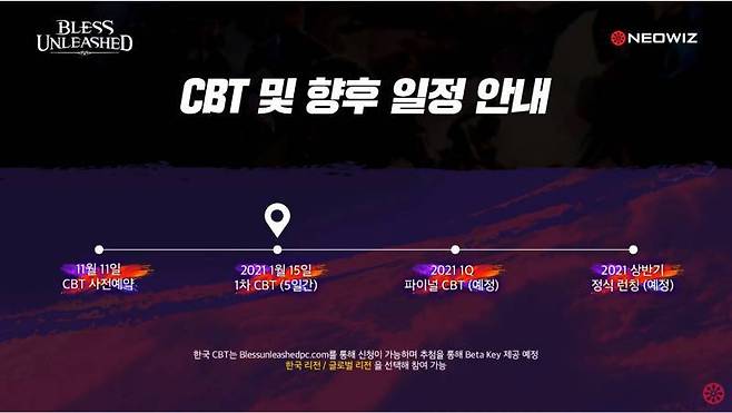 블레스 언리쉬드 PC 출시 계획