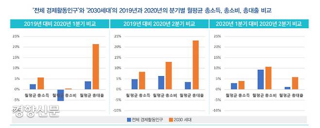 자료/국토연구원