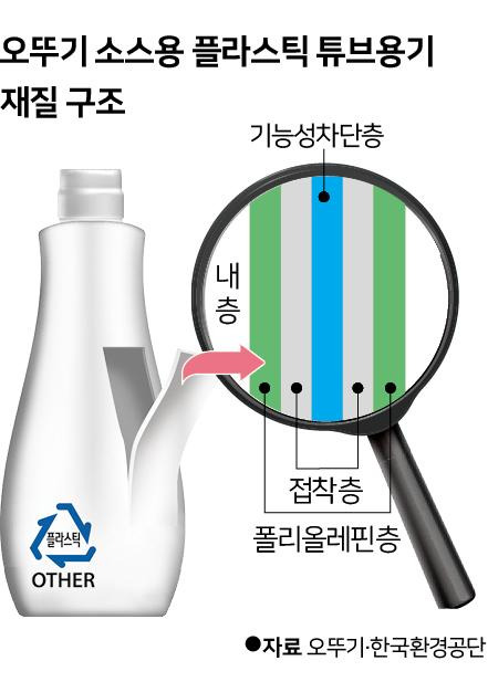 그래픽=신동준 기자