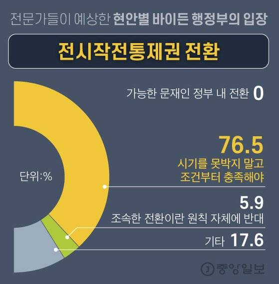 그래픽=김경진 기자 capkim@joongang.co.kr