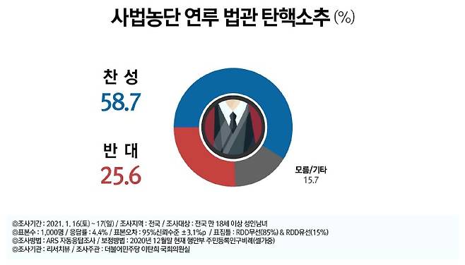 ⓒ 이탄희 더불어민주당 의원실